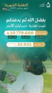 النفقات الشهرية يجمعية إنسان