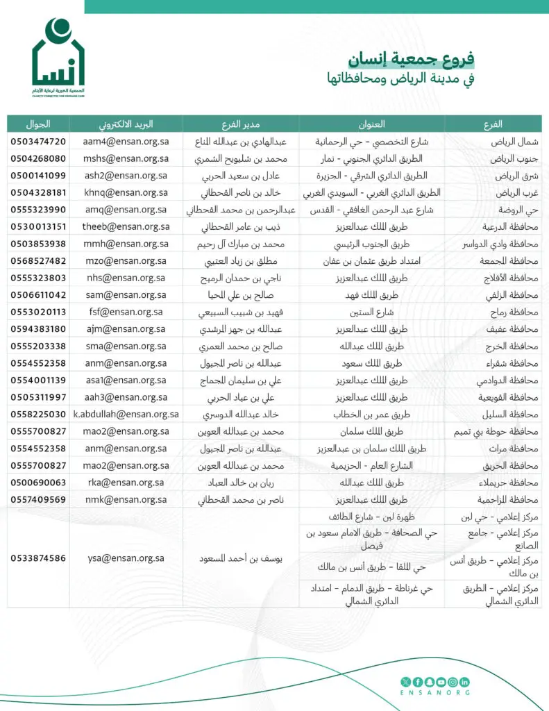 الجمعية الخيرية لرعاية الأيتام بمنطقة الرياض إنسان- بيانات الفروع والمراكز الإعلامية